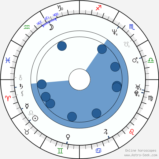 Steven Mackintosh horoscope, astrology, sign, zodiac, date of birth, instagram