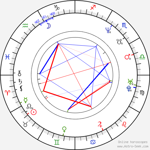 Steven Mackintosh birth chart, Steven Mackintosh astro natal horoscope, astrology