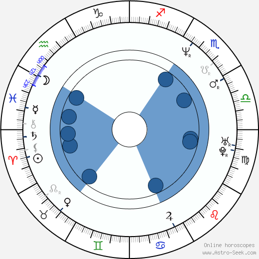 Tasia Valenza horoscope, astrology, sign, zodiac, date of birth, instagram