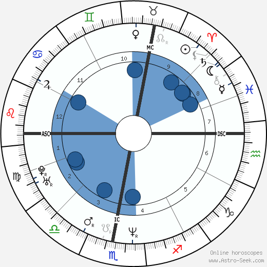 Thomas Kuhn wikipedia, horoscope, astrology, instagram