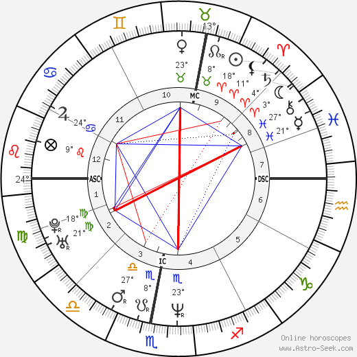 Thomas Kuhn birth chart, biography, wikipedia 2023, 2024