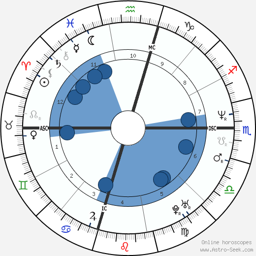 Tommy Greene horoscope, astrology, sign, zodiac, date of birth, instagram
