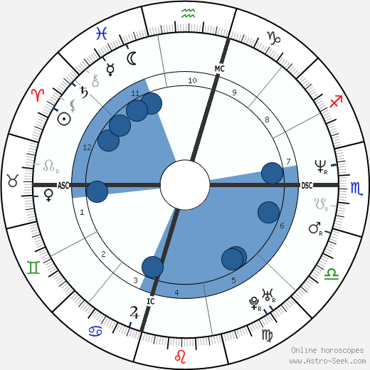 Tommy Greene wikipedia, biography, birth chart, instagram Tommy Greene wikipedia, horoscope, astrology, instagram