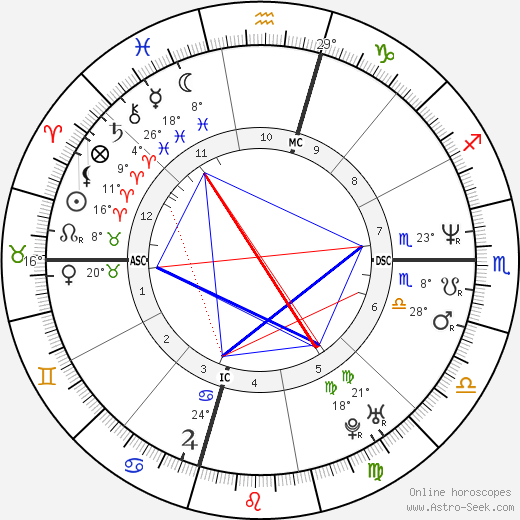 Tommy Greene birth chart, biography, wikipedia 2023, 2024