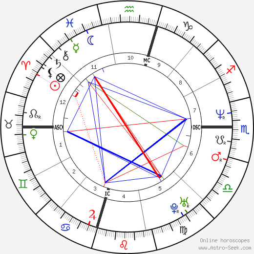 Tommy Greene birth chart, Tommy Greene astro natal horoscope, astrology