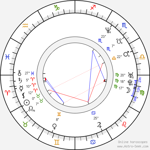 Virpi Suutari birth chart, biography, wikipedia 2024, 2025
