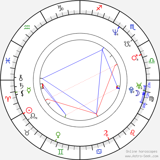 Virpi Suutari birth chart, Virpi Suutari astro natal horoscope, astrology