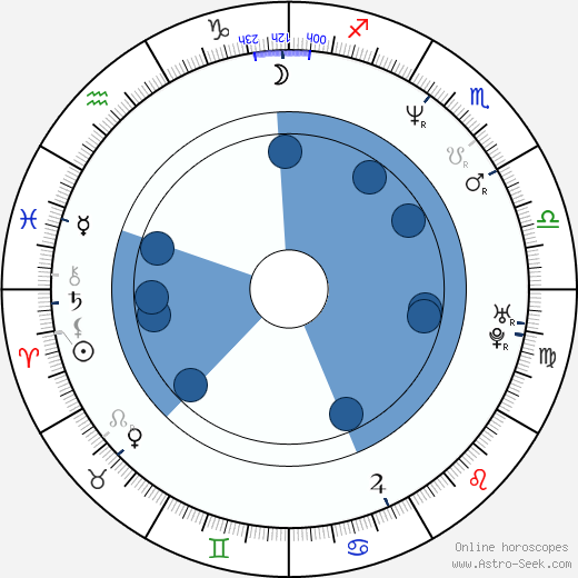 Yoshihiro Nishimura wikipedia, biography, birth chart, instagram Yoshihiro Nishimura wikipedia, horoscope, astrology, instagram