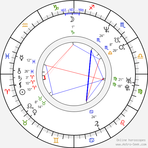 Yoshihiro Nishimura birth chart, biography, wikipedia 2024, 2025