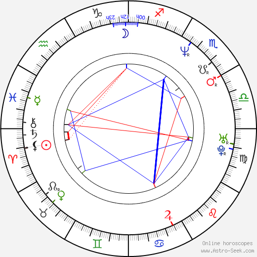 Yoshihiro Nishimura birth chart, Yoshihiro Nishimura astro natal horoscope, astrology