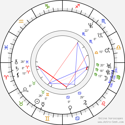 A. W Edwards birth chart, biography, wikipedia 2024, 2025