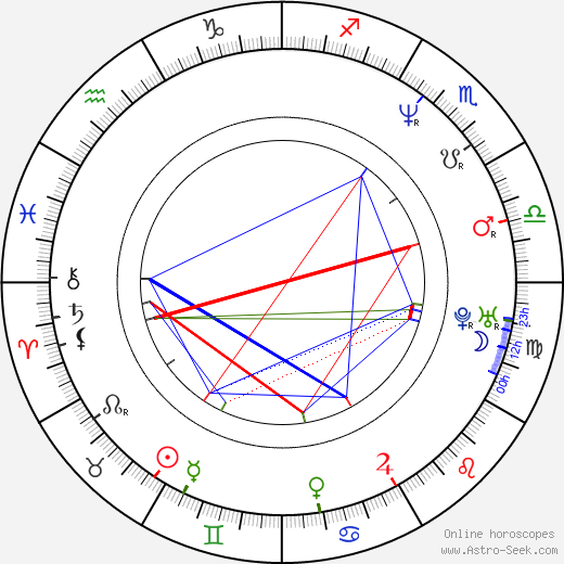 A. W Edwards birth chart, A. W Edwards astro natal horoscope, astrology