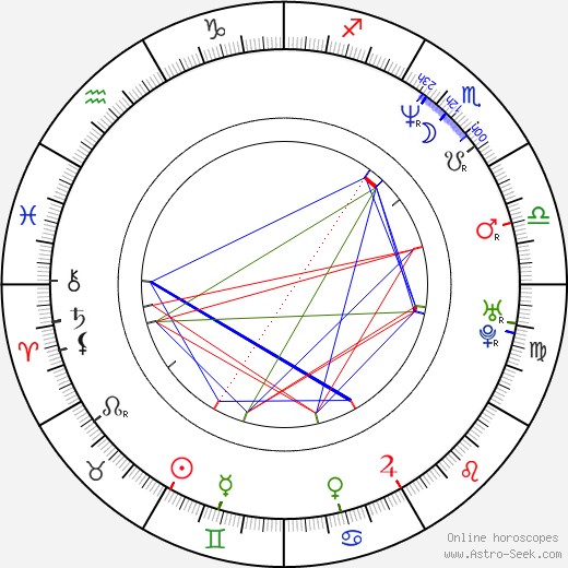 Aaron Tyler birth chart, Aaron Tyler astro natal horoscope, astrology