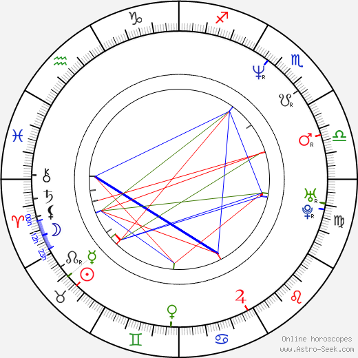 Adam Price birth chart, Adam Price astro natal horoscope, astrology