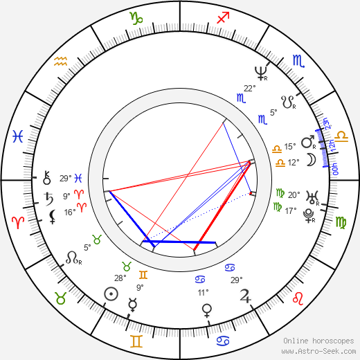 Adam Probosz birth chart, biography, wikipedia 2023, 2024