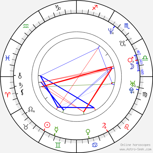 Adam Probosz birth chart, Adam Probosz astro natal horoscope, astrology