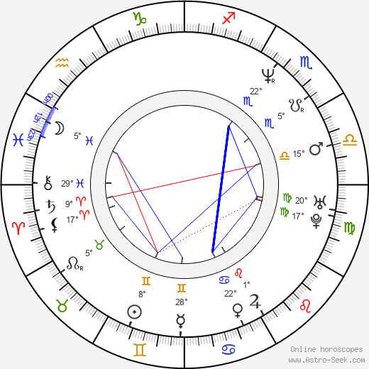 Ali Adler birth chart, biography, wikipedia 2024, 2025