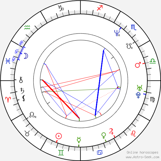 Ali Adler birth chart, Ali Adler astro natal horoscope, astrology