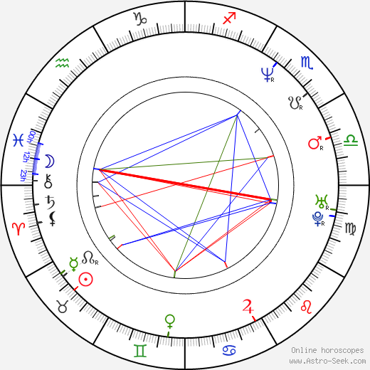 Ana Gasteyer birth chart, Ana Gasteyer astro natal horoscope, astrology