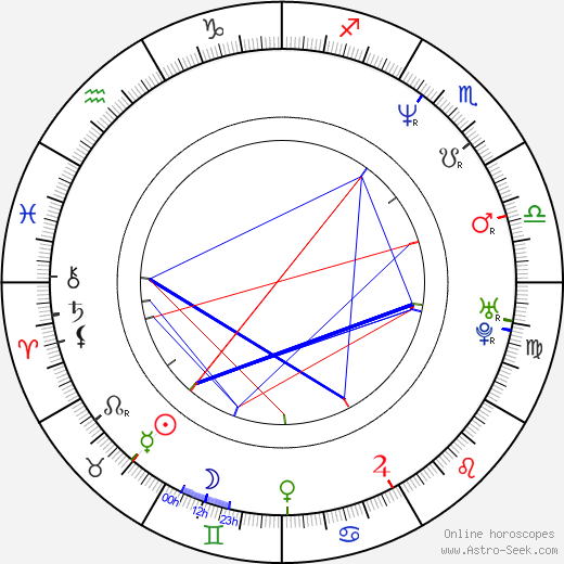 Anaïs Jeanneret birth chart, Anaïs Jeanneret astro natal horoscope, astrology