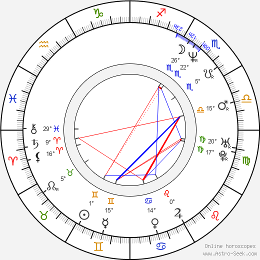 Anna Ibrisagic birth chart, biography, wikipedia 2024, 2025
