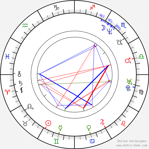 Anna Ibrisagic birth chart, Anna Ibrisagic astro natal horoscope, astrology