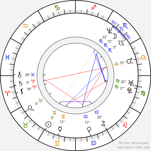 Anthony Tambakis birth chart, biography, wikipedia 2023, 2024