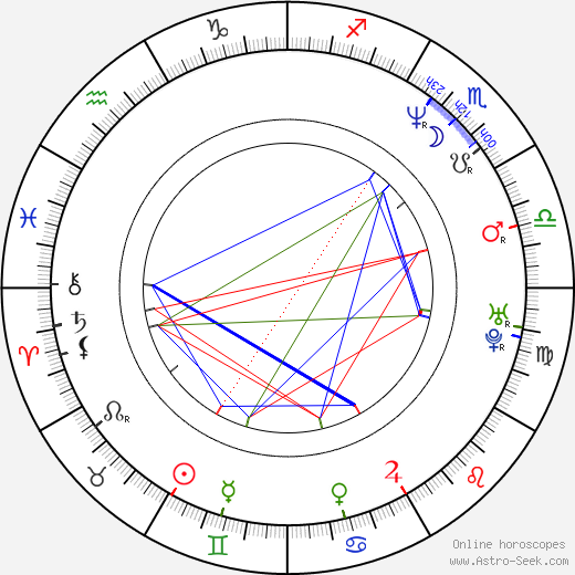 Anthony Tambakis birth chart, Anthony Tambakis astro natal horoscope, astrology