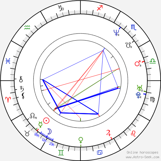 Artur Wiecek birth chart, Artur Wiecek astro natal horoscope, astrology