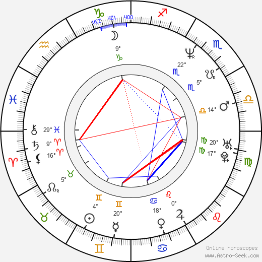 Bartlomiej Topa birth chart, biography, wikipedia 2023, 2024