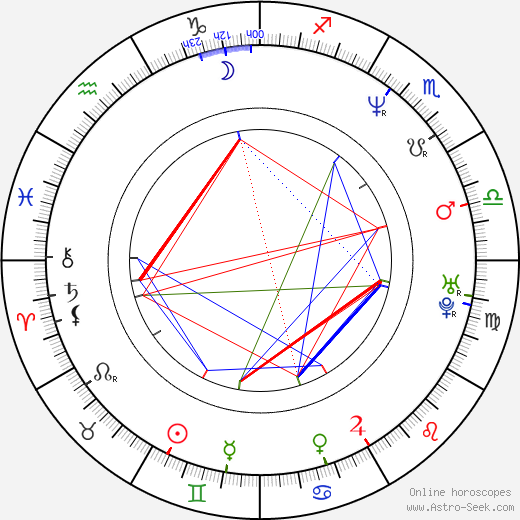 Bartlomiej Topa birth chart, Bartlomiej Topa astro natal horoscope, astrology