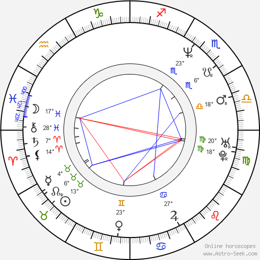 Béla Glattfelder birth chart, biography, wikipedia 2024, 2025