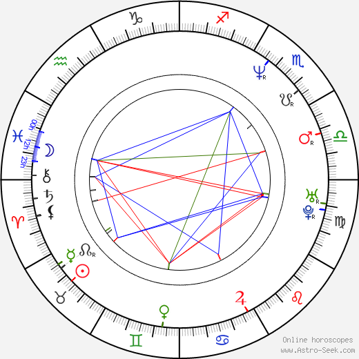 Béla Glattfelder birth chart, Béla Glattfelder astro natal horoscope, astrology