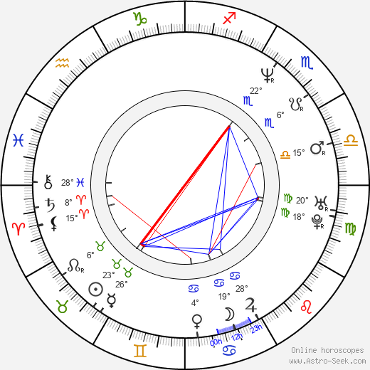 Ben Smith birth chart, biography, wikipedia 2024, 2025