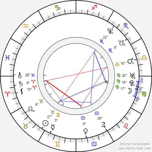 Bob Stephenson birth chart, biography, wikipedia 2024, 2025