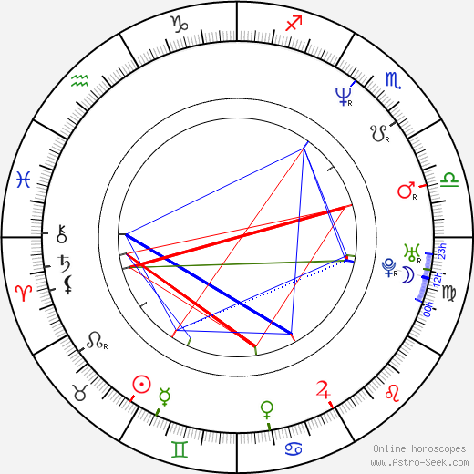 Bob Stephenson birth chart, Bob Stephenson astro natal horoscope, astrology