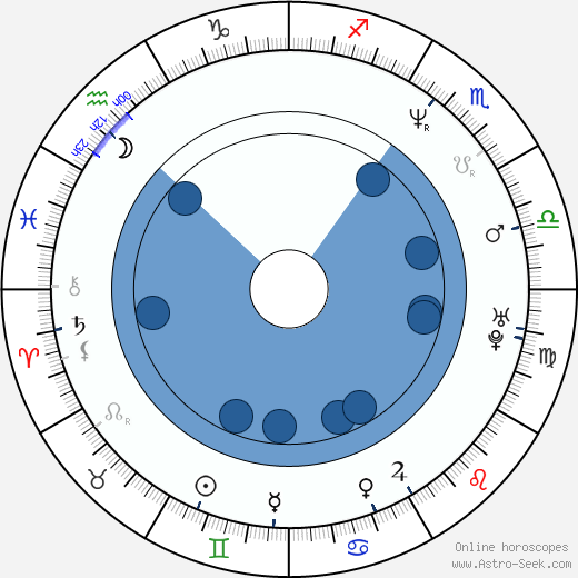 Bohdan Sláma wikipedia, horoscope, astrology, instagram