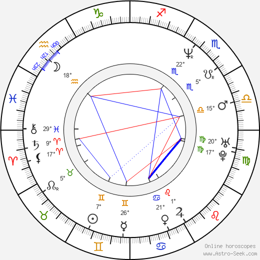 Bohdan Sláma birth chart, biography, wikipedia 2024, 2025