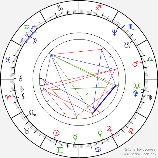 Bohdan Sláma birth chart, Bohdan Sláma astro natal horoscope, astrology