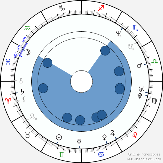 Bořek Slezáček wikipedia, horoscope, astrology, instagram