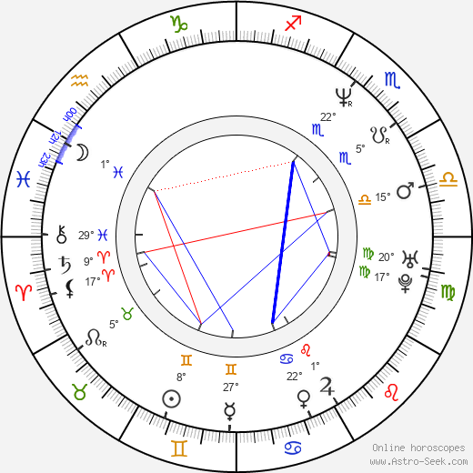 Bořek Slezáček birth chart, biography, wikipedia 2023, 2024