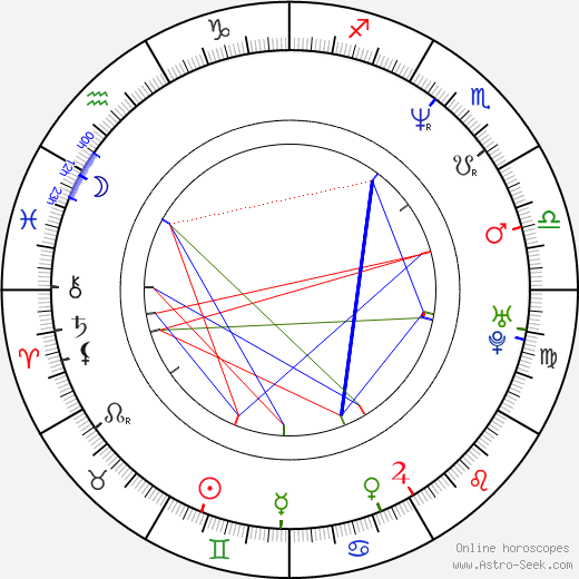 Bořek Slezáček birth chart, Bořek Slezáček astro natal horoscope, astrology