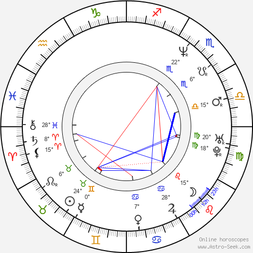 Brían F. O'Byrne birth chart, biography, wikipedia 2024, 2025