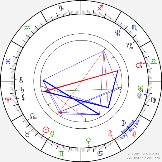 Brían F. O'Byrne birth chart, Brían F. O'Byrne astro natal horoscope, astrology