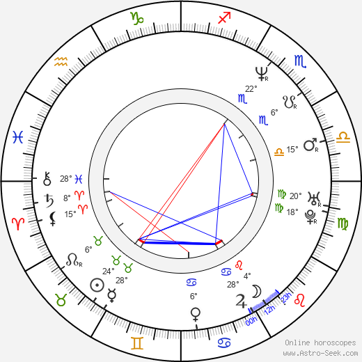 Brigitte Bako birth chart, biography, wikipedia 2023, 2024