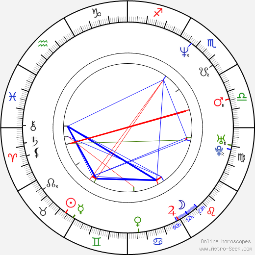 Brigitte Bako birth chart, Brigitte Bako astro natal horoscope, astrology