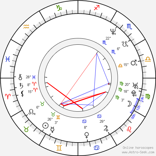 Cameron Bancroft birth chart, biography, wikipedia 2024, 2025