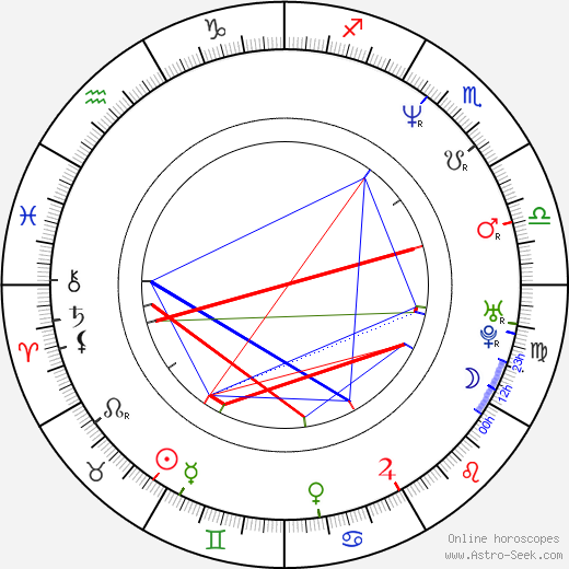 Cameron Bancroft birth chart, Cameron Bancroft astro natal horoscope, astrology