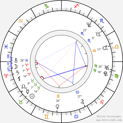 Charles Nagy birth chart, biography, wikipedia 2023, 2024