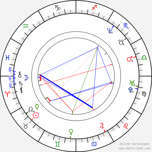 Charles Nagy birth chart, Charles Nagy astro natal horoscope, astrology